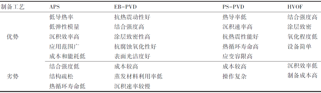 國內首臺！重型燃氣輪機領域實現(xiàn)零的突破！核心部件離不開真空