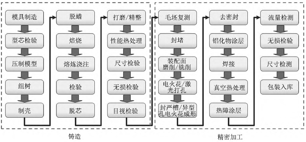 國內首臺！重型燃氣輪機領域實現(xiàn)零的突破！核心部件離不開真空