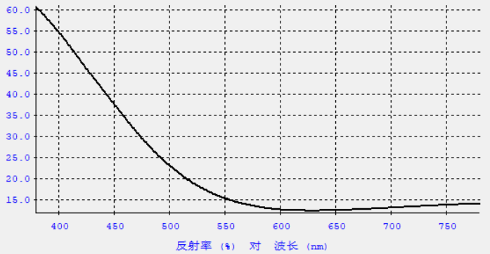 真空鍍膜——幾種常見的外觀件鍍膜