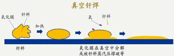 真空釬焊的應用——裂紋修復技術