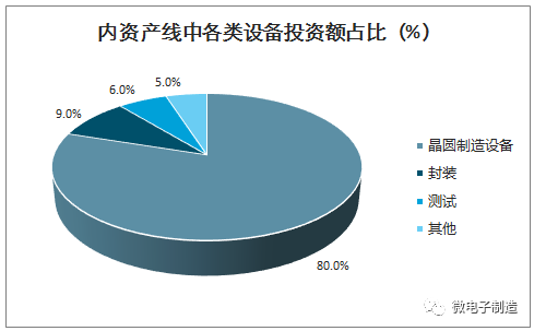 PVD工藝技術在半導體行業中的應用和市場需求分析！