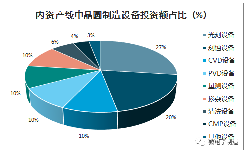 PVD工藝技術在半導體行業中的應用和市場需求分析！