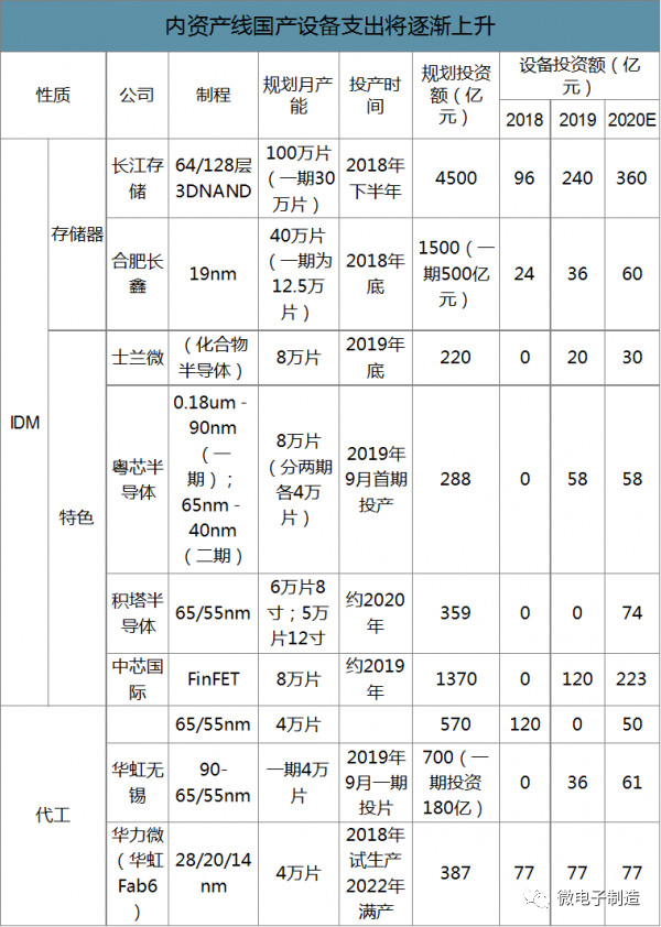 PVD工藝技術在半導體行業中的應用和市場需求分析！