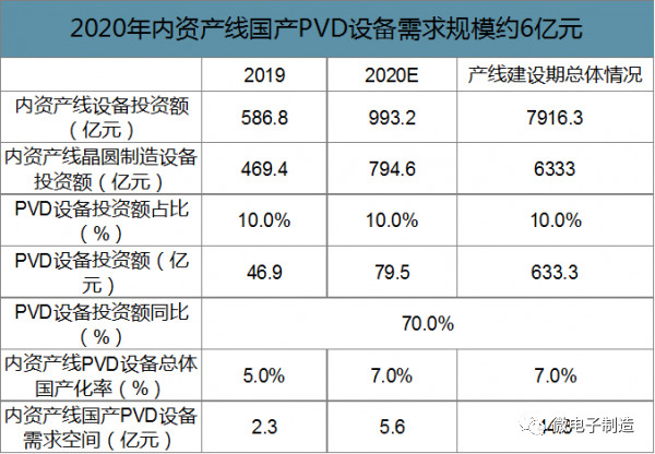 PVD工藝技術在半導體行業中的應用和市場需求分析！