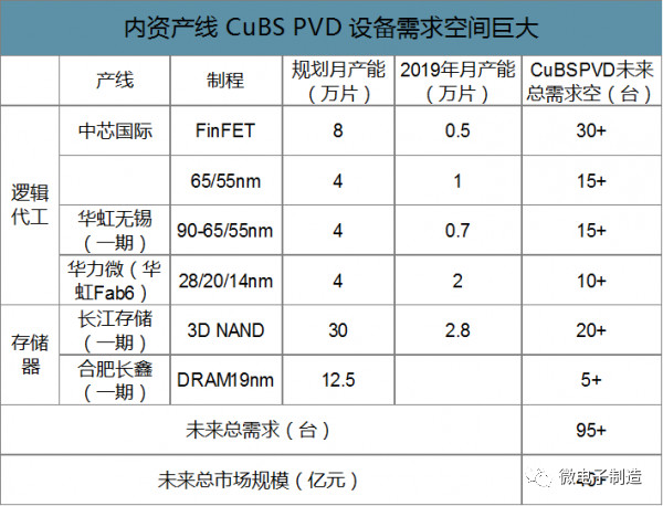 PVD工藝技術在半導體行業中的應用和市場需求分析！