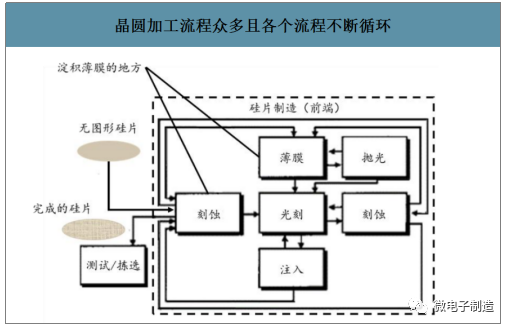 PVD工藝技術在半導體行業中的應用和市場需求分析！