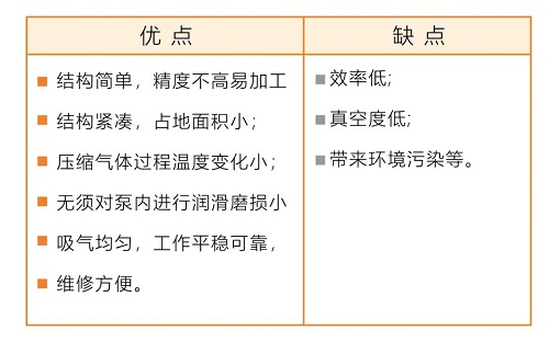 真空泵的分類及原理