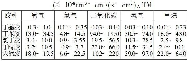 幾種超高真空密封技術