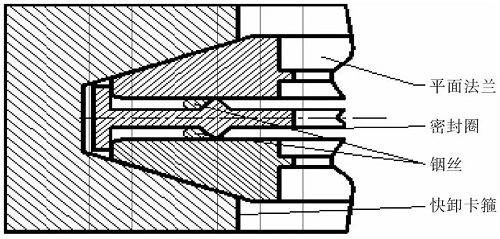 幾種超高真空密封技術