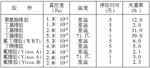 幾種超高真空密封技術