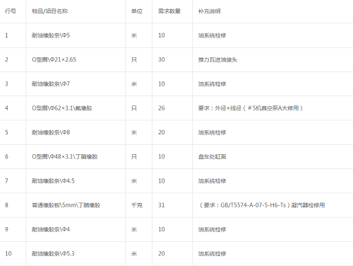 江蘇鎮江發電有限公司橡膠制品詢比價采購詢價公告