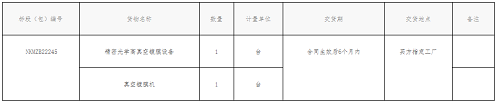 中光學(xué)集團(tuán)股份有限公司精密光學(xué)高真空鍍膜設(shè)備和真空鍍膜機(jī)采購(gòu)項(xiàng)目招標(biāo)公告