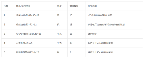 江蘇鎮江發電有限公司盤根等詢比價采購詢價公告