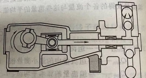 打卡學習！各種計量泵的特點