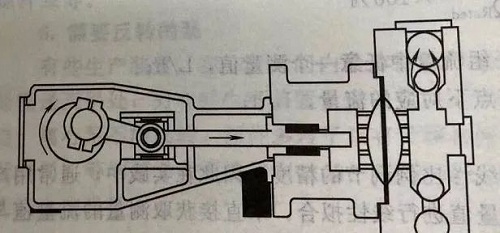 打卡學習！各種計量泵的特點