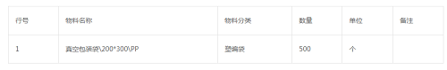 關于【真空包裝袋0*300\PP】的詢價公告
