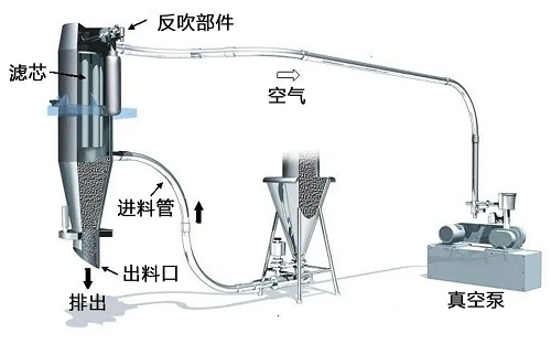 贊！石墨生產與應用過程中的真空技術