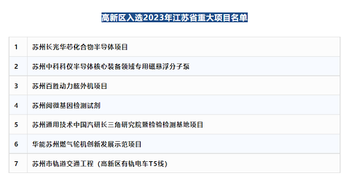 “蘇州中科科儀半導體核心裝備領域專用磁懸浮分子泵”項目成功入選2023年江蘇省重大項目