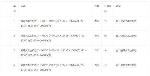 中國石化儀征化纖有限責任公司儀征化纖年產12萬噸PBT項目液環式真空機組招標公告