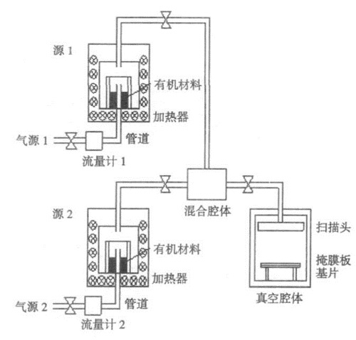 AMOLED蒸鍍?cè)O(shè)備中的鍍膜技術(shù)應(yīng)用