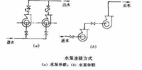 泵的串聯與并聯運行