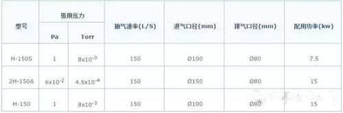 滑閥式真空泵的結構特點和應用范圍