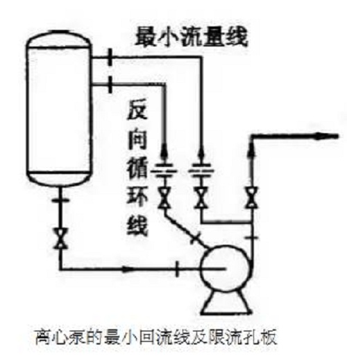 打卡學(xué)習(xí)！離心泵的工藝保護(hù)線