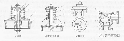 往復泵的結構以及部件圖解