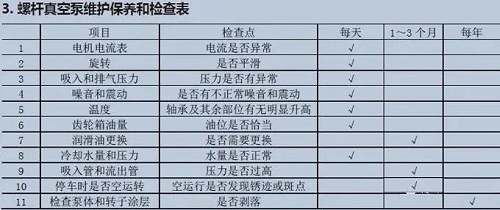 干式螺桿真空泵的應用和維保