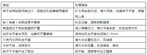 機械密封的故障原因及處理方法