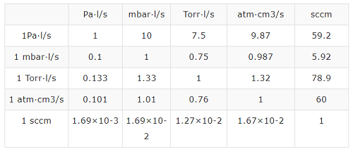真空常用單位換算