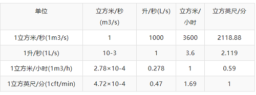 真空常用單位換算