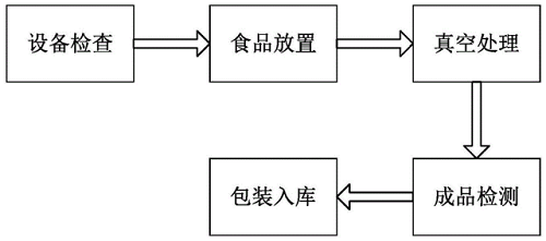 真空包裝食品為什么一定要冷藏保存？