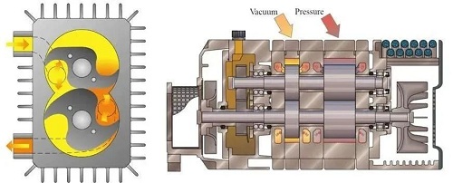 螺桿真空泵與爪型真空泵的區別