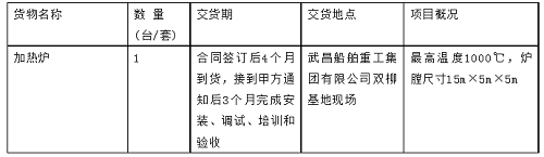 武昌船舶重工集團有限公司加熱爐招標公告