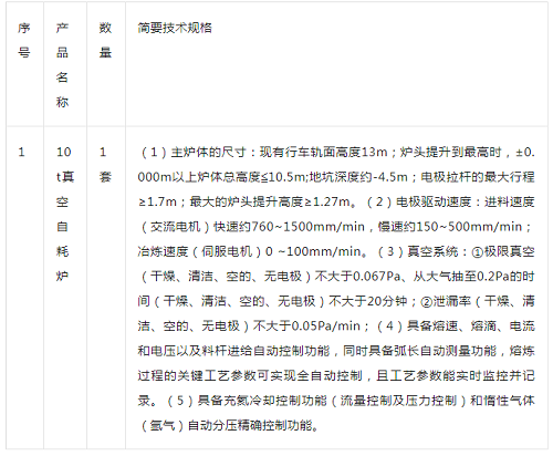 寶武特種冶金有限公司10t真空自耗爐國(guó)際招標(biāo)公告