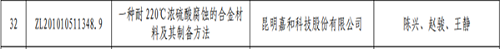 昆明嘉和科技股份有限公司榮獲“第二十四屆中國專利優秀獎”