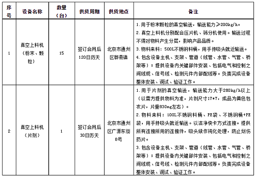 北京福元醫藥股份有限公司高精尖藥品產業化建設項目設備（真空上料機）采購招標公告