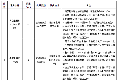 北京福元醫藥股份有限公司高精尖藥品產業化建設項目設備（真空上料機）采購招標公告