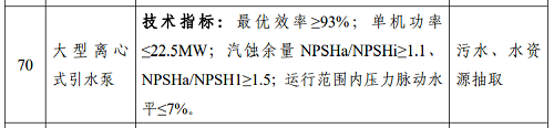 工信部推出《國家鼓勵發展的重大環保技術裝備目錄（2023年版）》,3款泵型入選