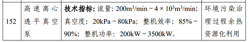 工信部推出《國家鼓勵發展的重大環保技術裝備目錄（2023年版）》,3款泵型入選