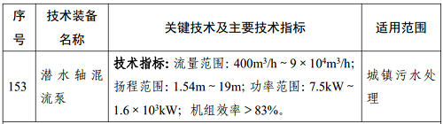 工信部推出《國家鼓勵發展的重大環保技術裝備目錄（2023年版）》,3款泵型入選