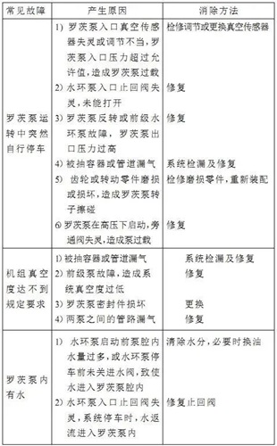 羅茨水環泵真空機組常見故障及消除方法