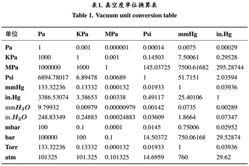 真空的測量及單位轉(zhuǎn)換