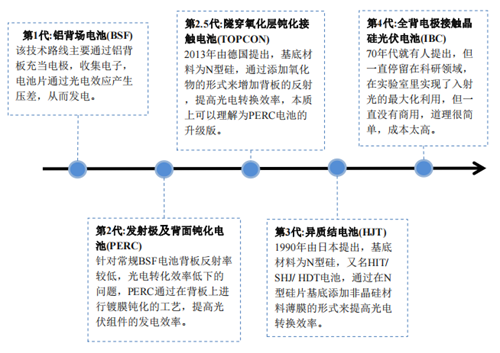 中科九微推出“大抽速節能干式真空泵”