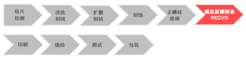 中科九微推出“大抽速節能干式真空泵”