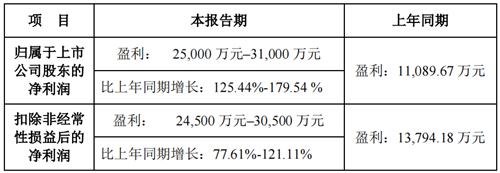 鮑斯股份2023年度業績