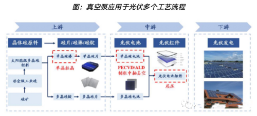 真空泵，亟待國產突破的半導體設備核心零部件