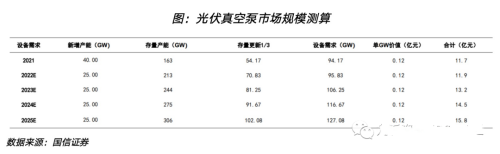 真空泵，亟待國產突破的半導體設備核心零部件