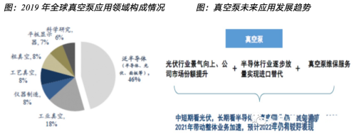 真空泵，亟待國產突破的半導體設備核心零部件